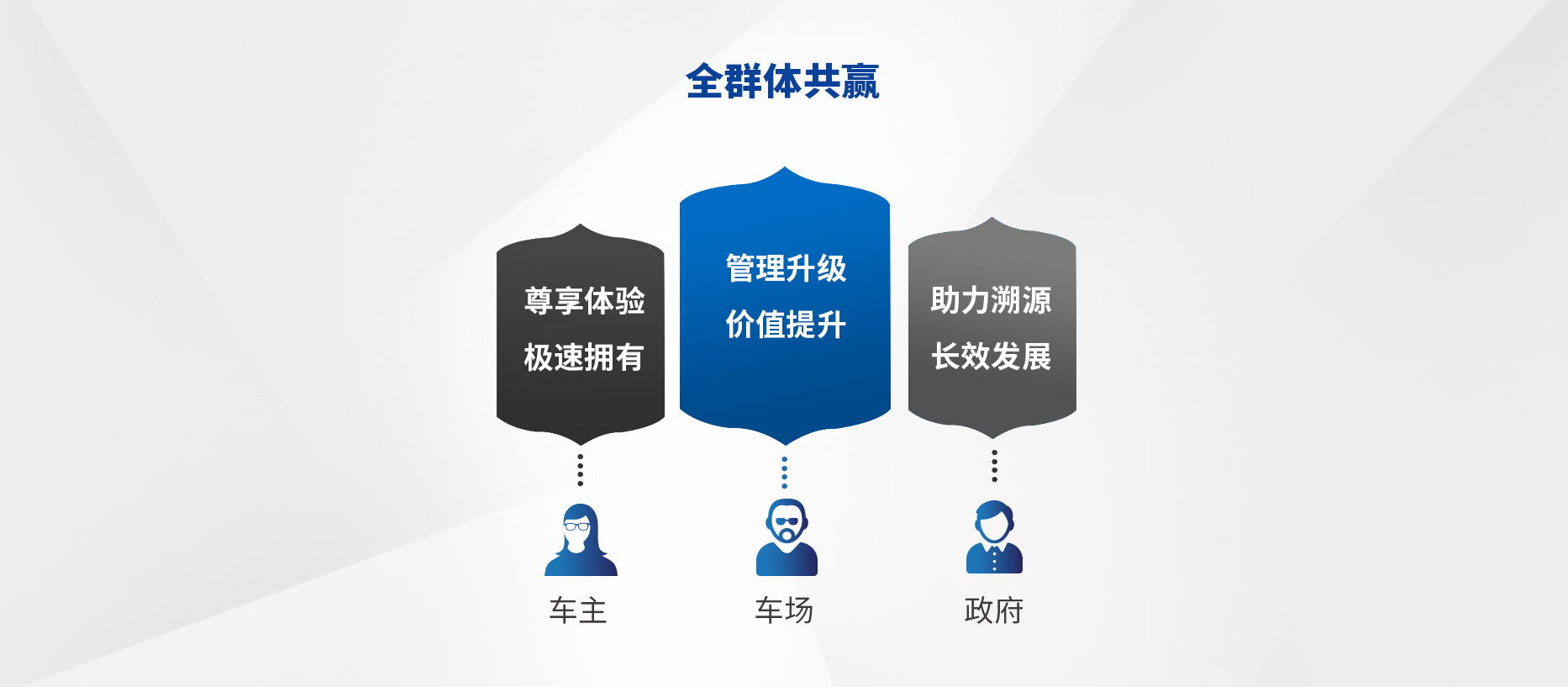 智慧停車場(chǎng)收費(fèi)系統(tǒng)、智能停車場(chǎng)管理系統(tǒng)、無(wú)人收費(fèi)停車場(chǎng)服務(wù)